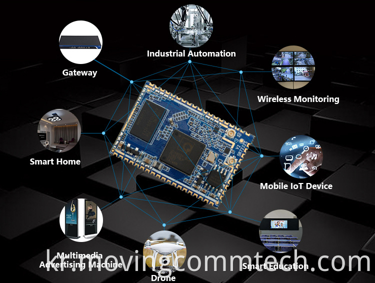 Router Core board